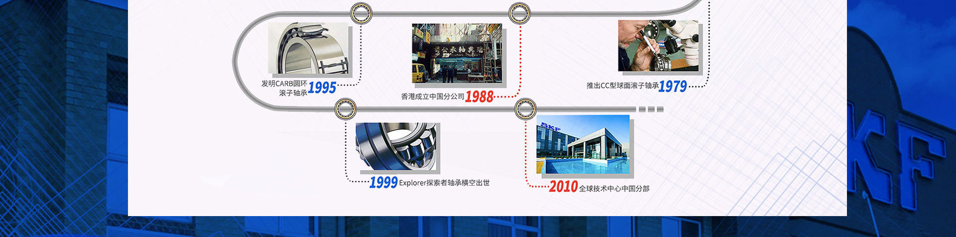 skf轴承品牌故事